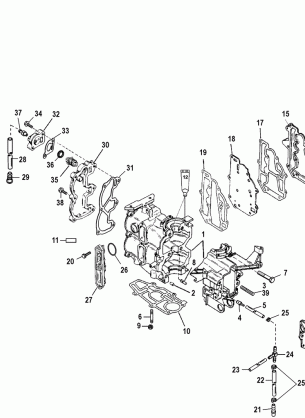 Cylinder Block and Covers