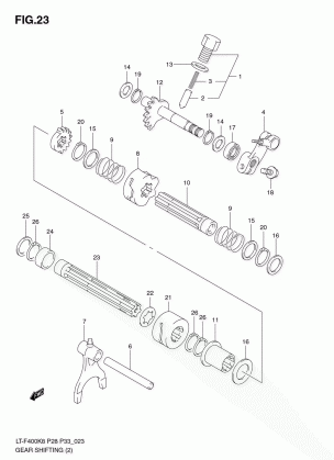 GEAR SHIFTING (2)