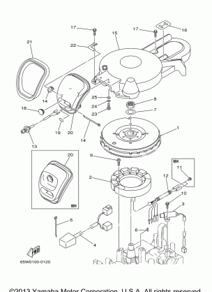 GENERATOR