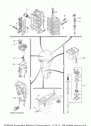 SCHEDULED SERVICE PARTS