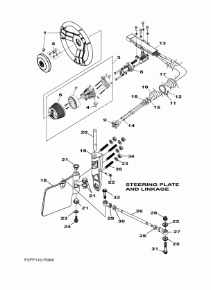 STEERING