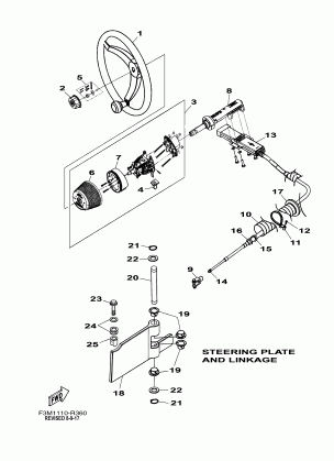 STEERING