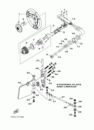 STEERING