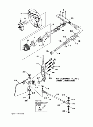 STEERING