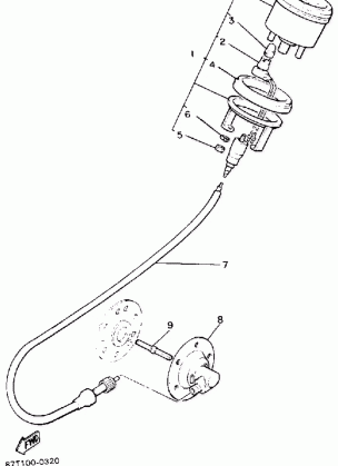 METER