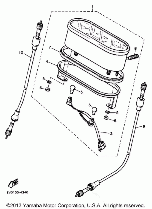 METER