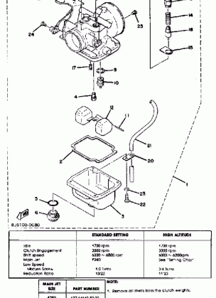 CARBURETOR