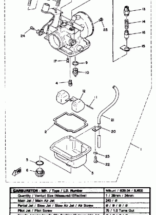 CARBURETOR