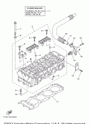 CYLINDER 2