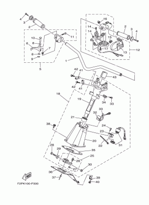 STEERING 1